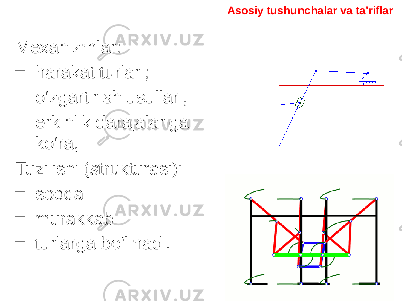 Mexanizmlar: – harakat turlari; – o‘zgartirish usullari; – erkinlik darajalariga ko‘ra, Tuzilishi (strukturasi): – sodda – murakkab – turlarga bo‘linadi. Asosiy tushunchalar va ta&#39;riflar 