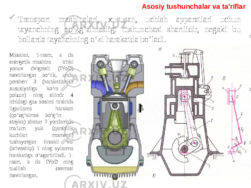  Transport mashinalari, xususan, uchish apparatlari uchun tayanchning qo‘zg‘almasligi tushunchasi shartlidir, negaki bu hollarda tayanchning o‘zi harakatda bo‘ladi. Masalan, 1-rasm, a da energetik mashina — ichki yonuv dvigateli (IYoD) tasvirlangan bo‘lib, unda porshen&#39; 3 (harakatlanish xususiyatiga ko‘ra — polzun) ning silindr 4 ichidagi gaz bosimi ta&#39;sirida ilgarilama harakati (qo‘zg‘almas bo‘g‘in — stoyka) shatun 2 yordamida ma&#39;lum yuk (qarshilik kuchlari momenti) tushayotgan tirsakli val (krivoship) 1 ning aylanma harakatiga o‘zgartiriladi. 1- rasm, b da IYoD ning tuzilish sxemasi tasvirlangan. Asosiy tushunchalar va ta&#39;riflar 