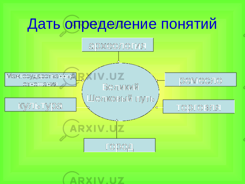  Дать определение понятий Великий Шелковый путь археология ремесло торговляМежгосударственные отношения культура город 