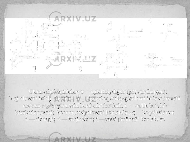  Ulanuvchi kontaktlar: a — ajralmaydigan (payvandlangan); b-ajraluvchi boltlj shinalar; d — dumaloq o‘tkazgichlarni birlashtiruvchi raz’em; e —sirpanuvchi harakatli cho&#39;tkali; f — rolik bo‘ylab harakatlanuvchi; kommutatsiyalovchi kontaktlar; g— ko&#39;priksimon; h — richagli; i — suqiluvchi; j —yassi prujinafi kontaktlar. 