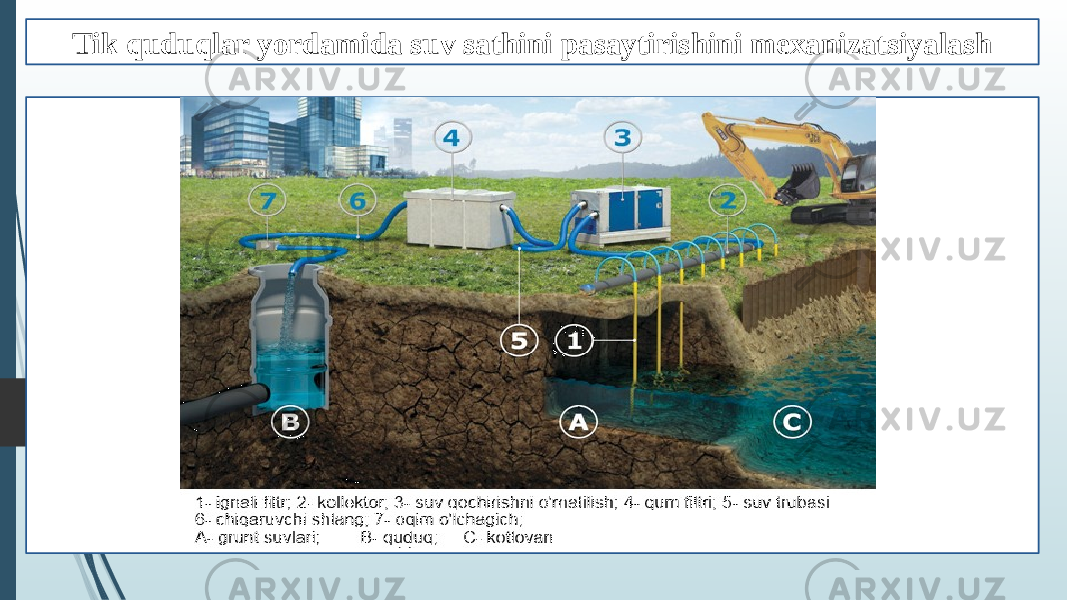 Tik quduqlar yordamida suv sathini pasaytirishini mexanizatsiyalash 