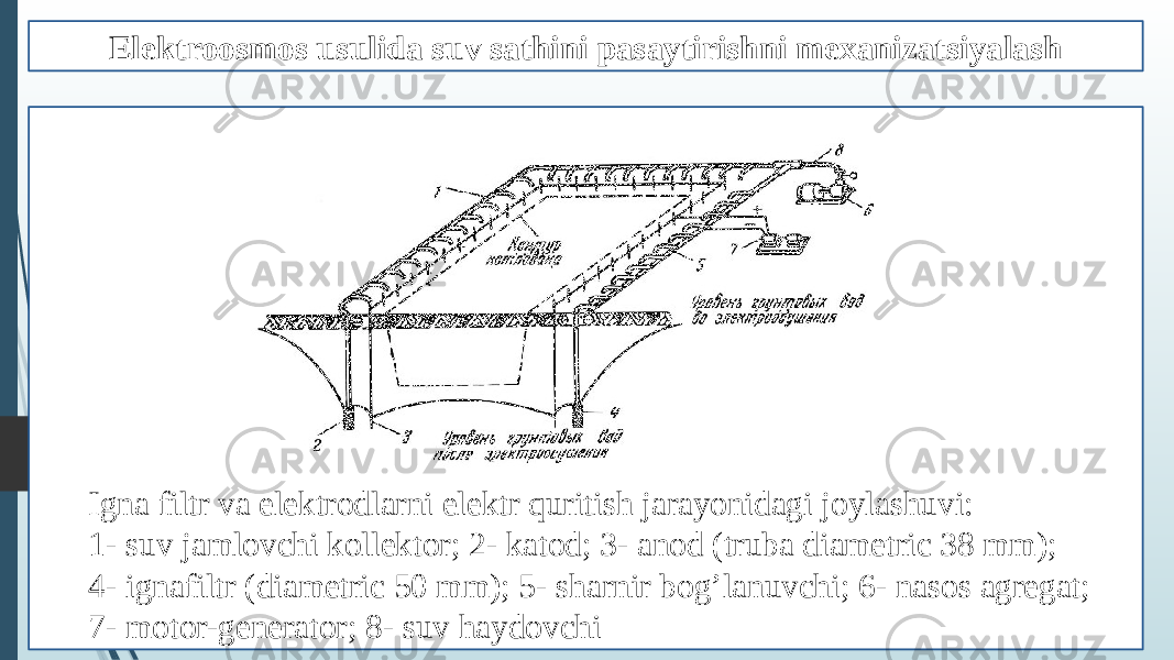 Elektroosmos usulida suv sathini pasaytirishni mexanizatsiyalash Igna filtr va elektrodlarni elektr quritish jarayonidagi joylashuvi: 1- suv jamlovchi kollektor; 2- katod; 3- anod (truba diametric 38 mm); 4- ignafiltr (diametric 50 mm); 5- sharnir bog’lanuvchi; 6- nasos agregat; 7- motor-generator; 8- suv haydovchi 