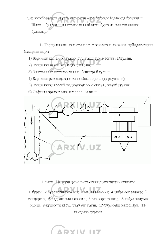  Таянч иборалар: Турбинали усул – турбобурги ёрдамида бургилаш; Шлам – бургилаш эритмаси таркибидаги бургиланган тог жинси булаклари. 1. Циркуляцион системанинг технологик схемаси к уйидагиларни бажариш шарт: 1) Берилган катталиклардаги бур г илаш эритмасини тай ё рлаш ; 2) Эритмани шлам ва газдан тозалаш ; 3) Эритманинг катталикларини бош к ариб туриш ; 4) Берилган режимда эритмани айлантириш (цирк уляци я) ; 5) Эритманинг асосий катталикларини назорат к илиб туриш ; 6) Сифатли эритма захираларини са к лаш . 1- расм. Циркуляцион системанинг технологик схемаси. 1-бурги; 2-бургилаш тизмаси; 3-металл арикча; 4-тебранма галвир; 5- тиндиргич; 6-гидроциклон жихози; 7-газ ажратгичлар; 8-кабул килувчи идиш; 9-кушимча кабул килувчи идиш; 10-бургилаш насослари; 11- хайдовчи тармок. 