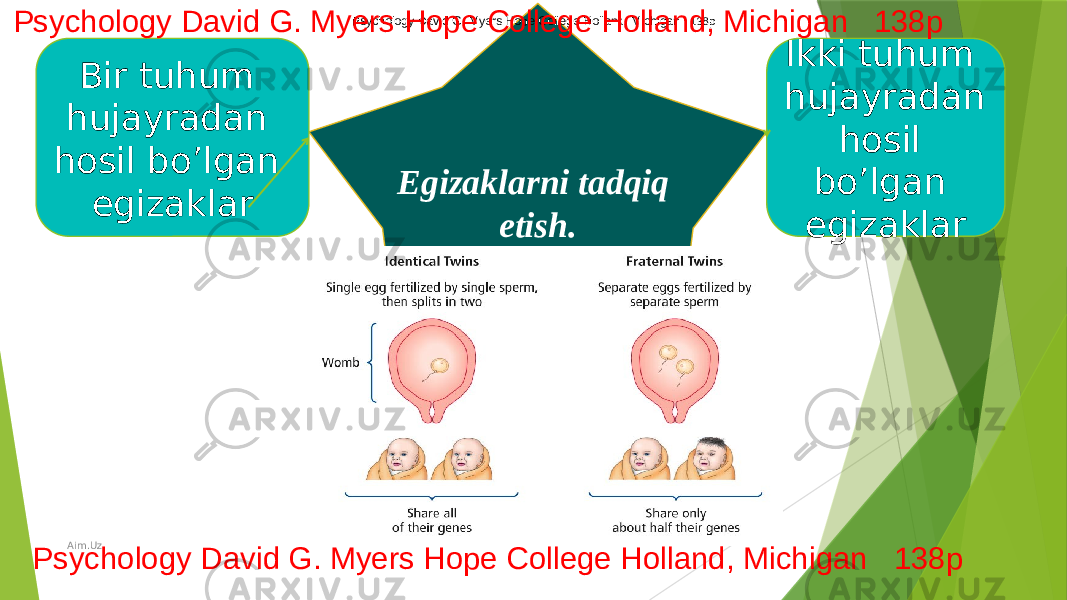 Egizaklarni tadqiq etish. Ikki tuhum hujayradan hosil bo’lgan egizaklarBir tuhum hujayradan hosil bo’lgan egizaklar Psychology David G. Myers Hope College Holland, Michigan 138p Psychology David G. Myers Hope College Holland, Michigan 138p Psychology David G. Myers Hope College Holland, Michigan 138p Aim.Uz 