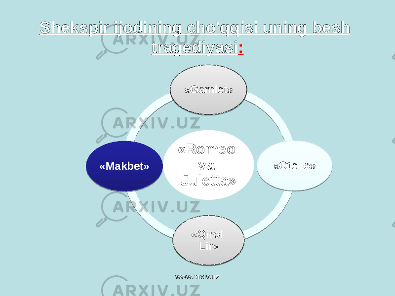 Shekspir ijodining cho&#39;qqisi uning besh tragediyasi : www.arxiv.uz «Romeo va Juletta» «Gamlet» «Otello» «Qirol Lir» «Makbet» 2C 2C 2C 3E09 2C 