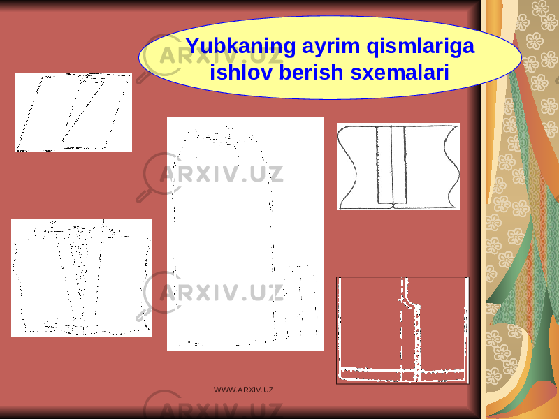  1-rasm. Klassik yubkaning umumiy ko’rinishi. 1-vitochkalarga ishlov berish; 2-ort bo’lagining o’rta chokida joylashgan shlitsaga ishlov berish; 3-yon qirqimigi ishlov berish; 4-molniya taqilmaga ishlov berish. Yubkaning ayrim qismlariga ishlov berish sxemalari WWW.ARXIV.UZ 