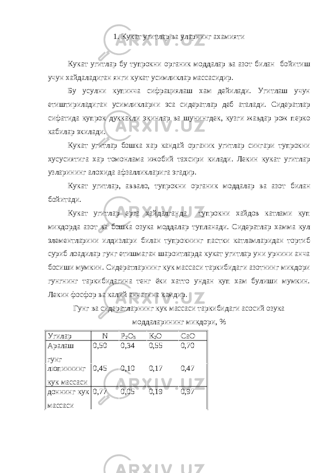 1. Кукат угитлар ва уларнинг ахамияти Кукат угитлар бу тупрокни органик моддалар ва азот билан бойитиш учун хайдаладиган янги кукат усимликлар массасидир. Бу усулни купинча сифрациялаш хам дейилади. Угитлаш учун етиштириладиган усимликларни эса сидератлар деб аталади. Сидератлар сифатида купрок дуккакли экинлар ва шунингдек, кузги жавдар рож перко кабилар экилади. Кукат угитлар бошка хар кандай органик угитлар сингари тупрокни хусусиятига хар томонлама ижобий тахсири килади. Лекин кукат угитлар узларининг алохида афзалликларига эгадир. Кукат угитлар, аввало, тупрокни органик моддалар ва азот билан бойитади. Кукат угитлар ерга хайдалганда тупрокни хайдов катлами куп микдорда азот ва бошка озука моддалар тупланади. Сидератлар хамма кул элементларини илдизлари билан тупрокнинг пастки катламларидан тортиб суриб лоадилар гунг етишмаган шароитларда кукат угитлар уни урнини анча босиши мумкин. Сидератларнинг кук массаси таркибидаги азотнинг микдори гунгнинг таркибидагина тенг ёки хатто ундан куп хам булиши мумкин. Лекин фосфор ва калий анчагина камдир. Гунг ва сидератларнинг кук массаси таркибидаги асосий озука моддаларининг микдори, % Угилар N Р 2 О 5 К 2 О СаО Аралаш гунг 0,50 0,34 0,55 0,70 люпиннинг кук массаси 0,45 0,10 0,17 0,47 доннинг кук массаси 0,77 0,05 0,19 0,97 