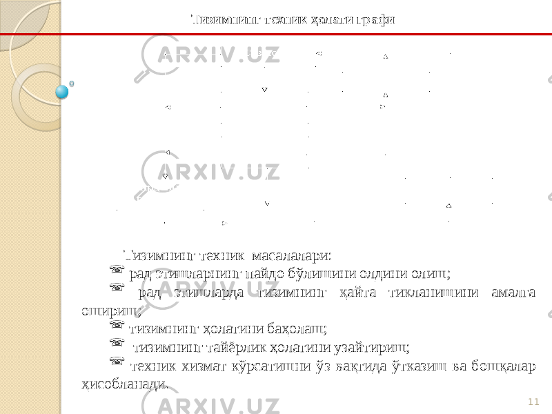 11Тизимнинг техник масалалари:  рад этишларнинг пайдо бўлишини олдини олиш;  рад этишларда тизимнинг қайта тикланишини амалга ошириш;  тизимнинг ҳолатини баҳолаш;  тизимнинг тайёрлик ҳолатини узайтириш;  техник хизмат кўрсатишни ўз вақтида ўтказиш ва бошқалар ҳисобланади. Тизимнинг техник ҳолати графи 