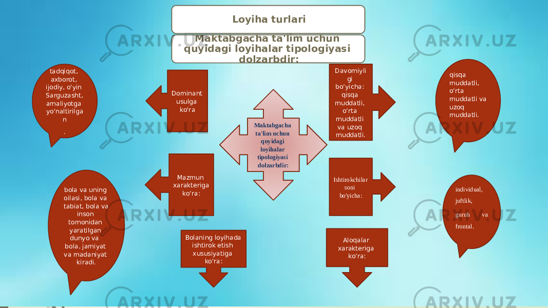 Loyiha turlari Maktabgacha ta&#39;lim uchun quyidagi loyihalar tipologiyasi dolzarbdir: tadqiqot, axborot, ijodiy, o&#39;yin Sarguzasht, amaliyotga yo&#39;naltirilga n . Maktabgacha ta&#39;lim uchun quyidagi loyihalar tipologiyasi dolzarbdir:  Dominant usulga ko&#39;ra Mazmun xarakteriga ko‘ra: Davomiyli gi bo‘yicha: qisqa muddatli, o‘rta muddatli va uzoq muddatli. Ishtirokchilar soni bo&#39;yicha: qisqa muddatli, o‘rta muddatli va uzoq muddatli.   individual, juftlik, guruh va frontal.  bola va uning oilasi, bola va tabiat, bola va inson tomonidan yaratilgan dunyo va bola, jamiyat va madaniyat kiradi. Bolaning loyihada ishtirok etish xususiyatiga ko&#39;ra: Aloqalar xarakteriga ko‘ra: 