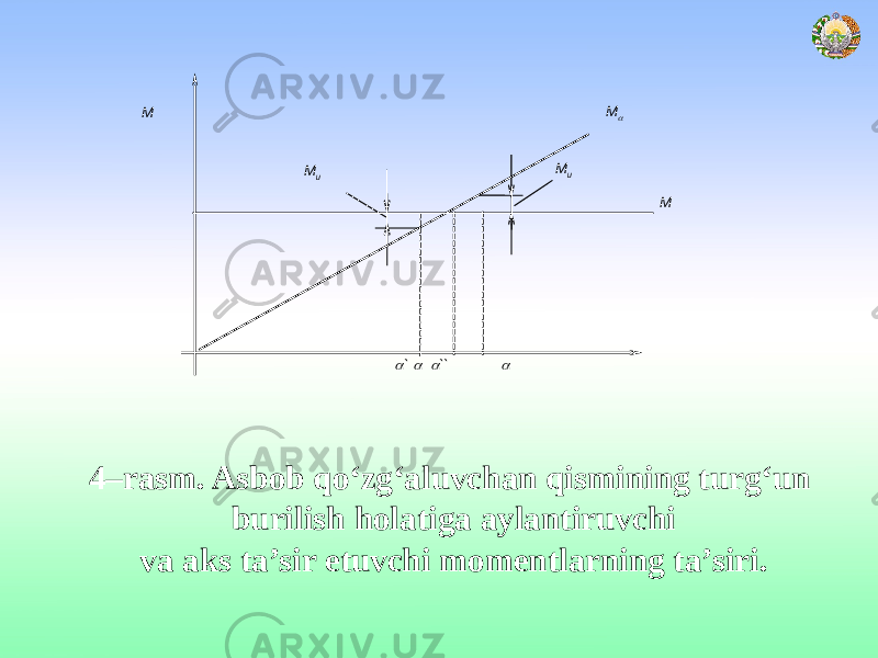 `   ``  M  M M и M и M 4–rasm. Asbob qo‘zg‘aluvchan qismining turg‘un burilish holatiga aylantiruvchi va aks ta’sir etuvchi momentlarning ta’siri. 