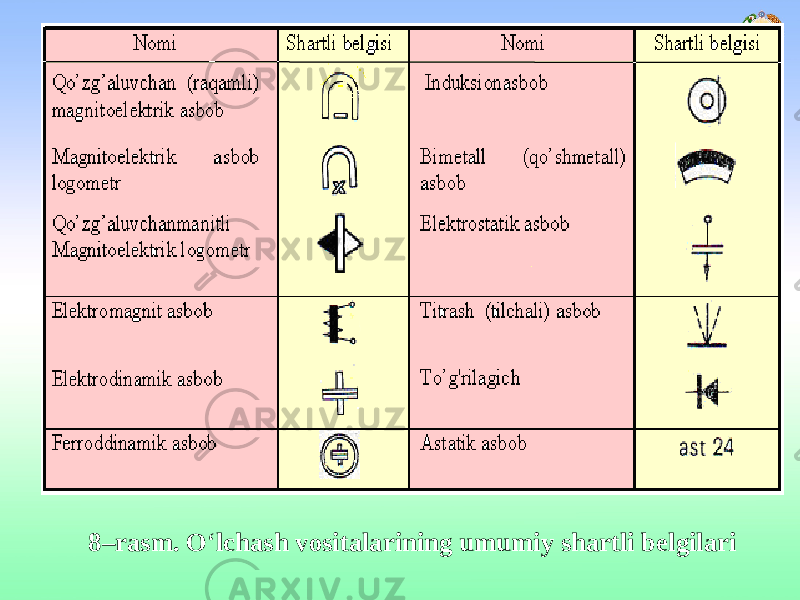 8–rasm. О ‘ lchash vositalarining umumiy shartli belgilari 