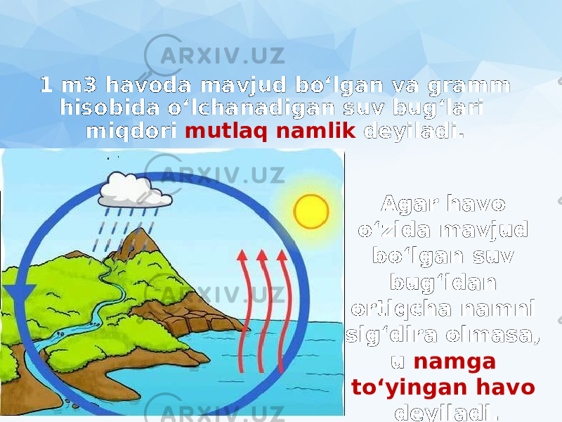 1 m3 havoda mavjud bo‘lgan va gramm hisobida o‘lchanadigan suv bug‘lari miqdori mutlaq namlik deyiladi. Agar havo o‘zida mavjud bo‘lgan suv bug‘idan ortiqcha namni sig‘dira olmasa, u namga to‘yingan havo deyiladi. 