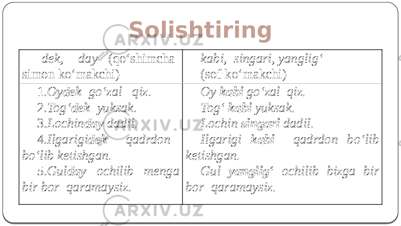 Solishtiring -dek, -day (qo‘shimcha- simon ko‘makchi) kabi , singari, yanglig‘ (sof ko‘makchi) 1. Oy dek go‘zal qiz . 2. Tog‘ dek yuksak . 3. Lochin day dadil . 4. Ilgarigi dek qadrdon bo‘lib ketishgan. 5. Gul day ochilib menga bir bor qaramaysiz . Oy kabi go‘zal qiz. Tog‘ kabi yuksak. Lochin singari dadil. Ilgarigi kabi qadrdon bo‘lib ketishgan. Gul yanglig ‘ ochilib bizga bir bor qaramaysiz. 