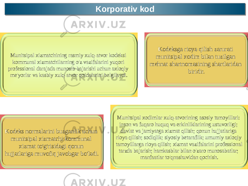 Munitsipal xizmatchining rasmiy xulq-atvor kodeksi kommunal xizmatchilarning o&#39;z vazifalarini yuqori professional darajada munosib bajarishi uchun axloqiy me&#39;yorlar va kasbiy xulq-atvor qoidalarini belgilaydi. Korporativ kodKorporativ kod Kodeksga rioya qilish zarurati munitsipal xodim bilan tuzilgan mehnat shartnomasining shartlaridan biridir. Kodeks normalarini buzganlik uchun munitsipal xizmatchi kommunal xizmat to&#39;g&#39;risidagi qonun hujjatlariga muvofiq javobgar bo&#39;ladi. Munitsipal xodimlar xulq-atvorining asosiy tamoyillari: inson va fuqaro huquq va erkinliklarining ustuvorligi; davlat va jamiyatga xizmat qilish; qonun hujjatlariga rioya qilish; sodiqlik; siyosiy betaraflik; umumiy axloqiy tamoyillarga rioya qilish; xizmat vazifalarini professional tarzda bajarish; hamkasblar bilan o&#39;zaro munosabatlar; manfaatlar to&#39;qnashuvidan qochish. 