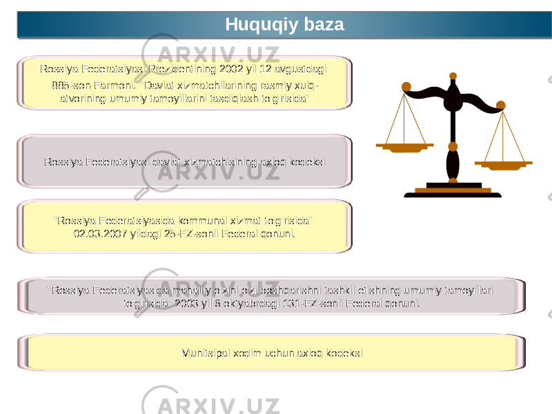 Huquqiy bazaHuquqiy baza Rossiya Federatsiyasi Prezidentining 2002 yil 12 avgustdagi 885-son Farmoni. &#34;Davlat xizmatchilarining rasmiy xulq- atvorining umumiy tamoyillarini tasdiqlash to&#39;g&#39;risida&#34; Rossiya Federatsiyasi davlat xizmatchisining axloq kodeksi &#34;Rossiya Federatsiyasida kommunal xizmat to&#39;g&#39;risida&#34; 02.03.2007 yildagi 25-FZ-sonli Federal qonuni. &#34;Rossiya Federatsiyasida mahalliy o&#39;zini o&#39;zi boshqarishni tashkil etishning umumiy tamoyillari to&#39;g&#39;risida&#34; 2003 yil 6 oktyabrdagi 131-FZ-sonli Federal qonuni. Munitsipal xodim uchun axloq kodeksi 