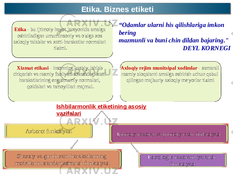 Etika. Biznes etiketi Etika. Biznes etiketi Etika - bu ijtimoiy hayot jarayonida amalga oshiriladigan umuminsoniy va o&#39;ziga xos axloqiy talablar va xatti-harakatlar normalari tizimi. Xizmat etikasi - insonning kasbiy, ishlab chiqarish va rasmiy faoliyati sohasidagi xatti- harakatlarining eng umumiy normalari, qoidalari va tamoyillari majmui. “ Odamlar ularni his qilishlariga imkon bering mazmunli va buni chin dildan bajaring.&#34; DEYL KORNEGI Axborot funktsiyasi Shaxsiy va guruh xatti-harakatlarining modellarini standartlashtirish funktsiyasi Ijtimoiy nazorat va ijtimoiy ta&#39;sir funktsiyasi Psixologik nazoratni yaratish funktsiyasiIshbilarmonlik etiketining asosiy vazifalari Axloqiy rejim munitsipal xodimlar - samarali rasmiy aloqalarni amalga oshirish uchun qabul qilingan majburiy axloqiy me&#39;yorlar tizimi 