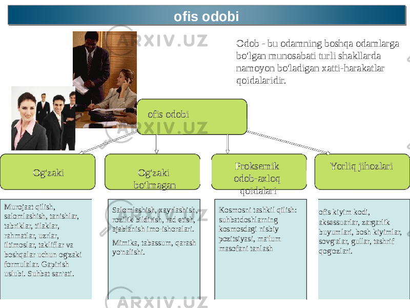 ofis odobi ofis odobi Odob - bu odamning boshqa odamlarga bo&#39;lgan munosabati turli shakllarda namoyon bo&#39;ladigan xatti-harakatlar qoidalaridir. ofis odobi Og&#39;zaki Og&#39;zaki bo&#39;lmagan Proksemik odob-axloq qoidalari Yorliq jihozlari Murojaat qilish, salomlashish, tanishlar, tabriklar, tilaklar, rahmatlar, uzrlar, iltimoslar, takliflar va boshqalar uchun og&#39;zaki formulalar. Gapirish uslubi. Suhbat san&#39;ati. Salomlashish, xayrlashish, rozilik bildirish, rad etish, ajablanish imo-ishoralari. Mimika, tabassum, qarash yo&#39;nalishi. Kosmosni tashkil qilish: suhbatdoshlarning kosmosdagi nisbiy pozitsiyasi, ma&#39;lum masofani tanlash ofis kiyim kodi, aksessuarlar, zargarlik buyumlari, bosh kiyimlar, sovg&#39;alar, gullar, tashrif qog&#39;ozlari. 