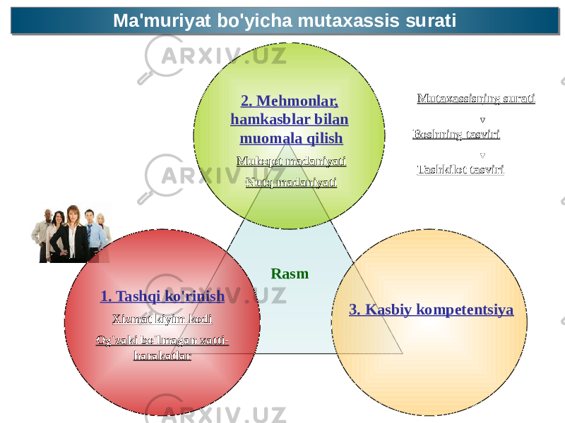 Ma&#39;muriyat bo&#39;yicha mutaxassis suratiMa&#39;muriyat bo&#39;yicha mutaxassis surati 2. Mehmonlar, hamkasblar bilan muomala qilish Muloqot madaniyati Nutq madaniyati 3. Kasbiy kompetentsiyaRasm 1. Tashqi ko&#39;rinish Xizmat kiyim kodi Og&#39;zaki bo&#39;lmagan xatti- harakatlar Mutaxassisning surati Boshning tasviri Tashkilot tasviri 