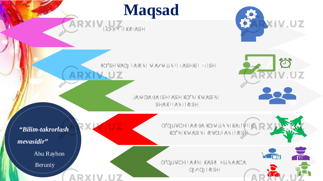 Maqsad IJODIY FIKRLASH BO‘SH VAQTLARINI MAZMUNLI TASHKIL ETISH JAMOADA ISHLASH KO‘NIKMASINI SHAKLLANTIRISH O‘QUVCHILARDA KOMUNNIKATIVLIK KO‘NIKMASINI RIVOJLANTIRISH O‘QUVCHILARNI KASB- HUNARGA QIZIQTIRISH“ Bilim-takrorlash mevasidir” Abu Rayhon Beruniy 