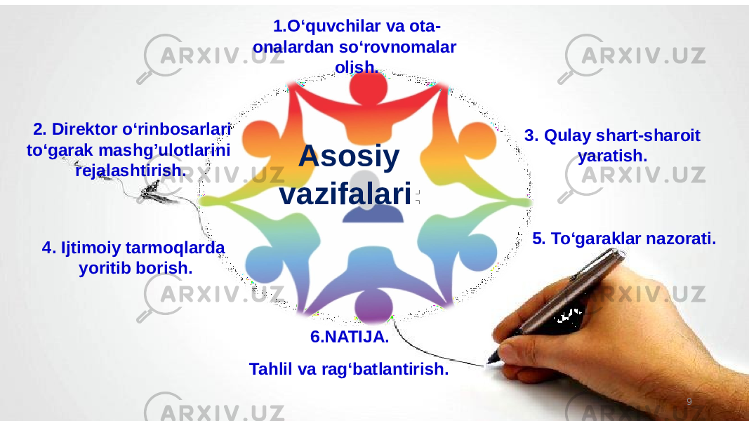 9Asosiy vazifalari :1.O‘quvchilar va ota- onalardan so‘rovnomalar olish. 3. Qulay shart-sharoit yaratish. 5. To‘garaklar nazorati. 6.NATIJA. Tahlil va rag‘batlantirish.2. Direktor o‘rinbosarlari to‘garak mashg’ulotlarini rejalashtirish. 4. Ijtimoiy tarmoqlarda yoritib borish. 