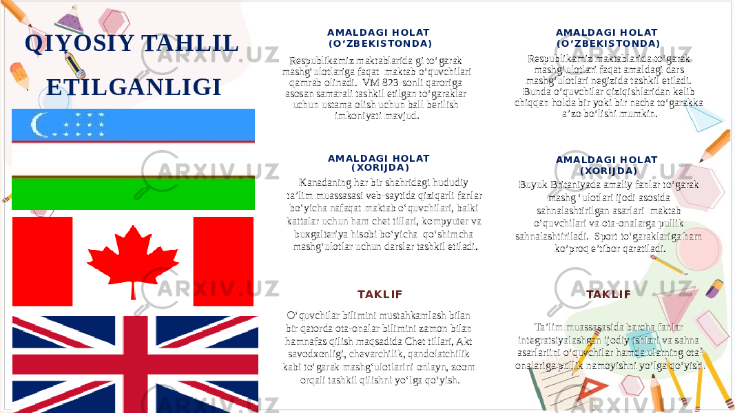 QIYOSIY TAHLIL ETILGANLIGI A M A L D A G I H O L AT ( O ‘ Z B E K I S T O N D A ) Respublikamiz maktablarida gi to‘garak mashg‘ulotlariga faqat maktab o‘quvchilari qamrab olinadi. VM 823-sonli qaroriga asosan samarali tashkil etilgan to‘garaklar uchun ustama olish uchun ball berilish imkoniyati mavjud . A M A L D A G I H O L AT ( O ‘ Z B E K I S T O N D A ) Respublikamiz maktablarida to‘garak mashg‘ulotlari faqat amaldagi dars mashg‘ulotlari negizida tashkil etiladi. Bunda o‘quvchilar qiziqishlaridan kelib chiqqan holda bir yoki bir nacha to‘garakka a’zo bo‘lishi mumkin. A M A L D A G I H O L AT ( X O R I J D A ) Kanadaning har bir shahridagi hududiy ta’lim muassasasi veb-saytida qiziqarli fanlar bo‘yicha nafaqat maktab o‘quvchilari, balki kattalar uchun ham chet tillari, kompyuter va buxgalteriya hisobi bo‘yicha qo‘shimcha mashg‘ulotlar uchun darslar tashkil etiladi . A M A L D A G I H O L AT ( X O R I J D A ) Buyuk Britaniyada amaliy fanlar to‘garak mashg ‘ulotlari ijodi asosida sahnalashtirilgan asarlari maktab o‘quvchilari va ota-onalarga pullik sahnalashtiriladi. Sport to‘garaklariga ham ko‘proq e’tibor qaratiladi. TA K L I F O‘quvchilar bilimini mustahkamlash bilan bir qatorda ota-onalar bilimini zamon bilan hamnafas qilish maqsadida Chet tillari, Akt savodxonligi, chevarchilik, qandolatchilik kabi to‘garak mashg‘ulotlarini onlayn, zoom orqali tashkil qilishni yo‘lga qo‘yish. TA K L I F Ta’lim muassasasida barcha fanlar integratsiyalashgan ijodiy ishlari va sahna asarlariini o‘quvchilar hamda ularning ota- onalariga pullik namoyishni yo‘lga qo‘yish . 