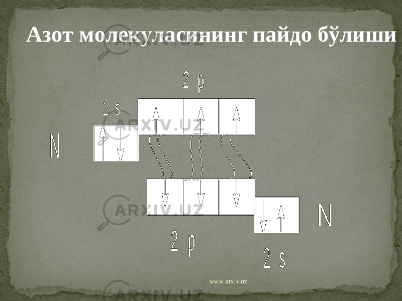 2 s 2 p N N 2 s 2 pАзот молеку ласининг пайдо бўлиши www.arxiv.uz 