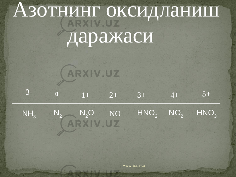  Азотнинг оксидланиш даражаси 0 N 2 1+ N 2 O 3+ NO2+ HNO 34+ 5+ HNO 2 NO 23- NH 3 www.arxiv.uz 