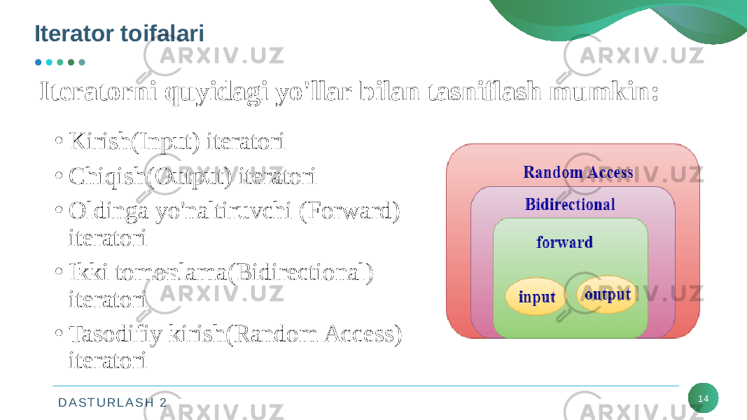 D A S T U R L A S H 2Iterator toifalari 14• Kirish(Input) iteratori • Chiqish(Output) iteratori • Oldinga yo&#39;naltiruvchi (Forward) iteratori • Ikki tomonlama(Bidirectional) iteratori • Tasodifiy kirish(Random Access) iteratoriIteratorni quyidagi yo&#39;llar bilan tasniflash mumkin: 