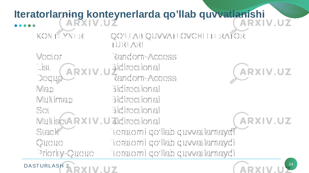 D A S T U R L A S H 2 24KONTEYNER QO’LLAB QUVVATLOVCHI ITERATOR TURLARI Vector Random-Access List Bidirectional Deque Random-Access Map Bidirectional Multimap Bidirectional Set Bidirectional Multiset Bidirectional Stack Iteratorni qo’llab quvvatlamaydi Queue Iteratorni qo’llab quvvatlamaydi Priority-Queue Iteratorni qo’llab quvvatlamaydiIteratorlarning konteynerlarda qo’llab quvvatlanishi 