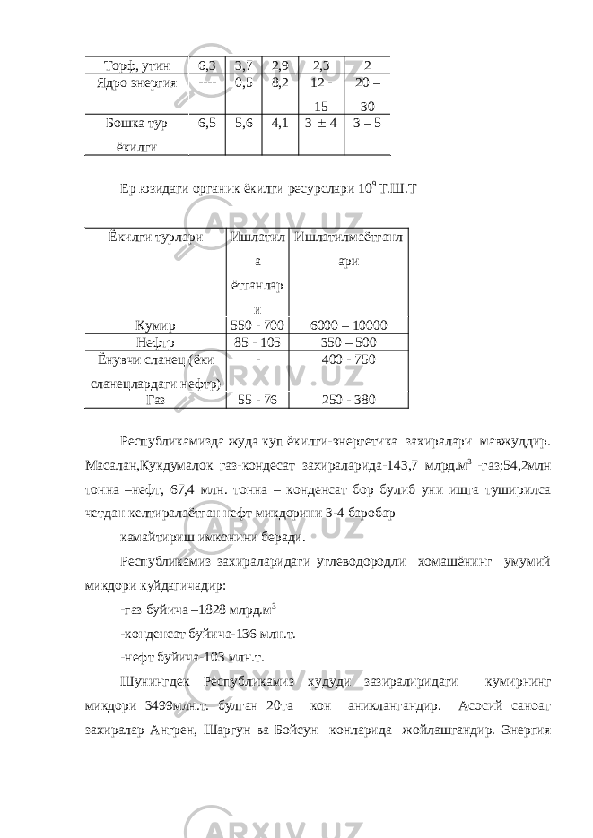 Торф, утин 6,3 3,7 2,9 2,3 2 Ядро энергия ---- 0,5 8,2 12 - 15 20 – 30 Бошка тур ёкилги 6,5 5,6 4,1 3  4 3 – 5 Ер юзидаги органик ёкилги ресурслари 10 9 Т.Ш.Т Ёкилги турлари Ишлатил а ётганлар и Ишлатилмаётганл ари Кумир 550 - 700 6000 – 10000 Нефт p 85 - 105 350 – 500 Ёнувчи сланец (ёки сланецлардаги нефт p ) - 400 - 750 Газ 55 - 76 250 - 380 Республикамизда жуда куп ёкилги-энергетика захиралари мавжуддир. Масалан,Кукдумалок газ-кондесат захираларида-143,7 млрд.м 3 -газ;54,2млн тонна –нефт, 67,4 млн. тонна – конденсат бор булиб уни ишга туширилса четдан келтиралаётган нефт микдорини 3-4 баробар камайтириш имконини беради. Республикамиз захираларидаги углеводородли хомашёнинг умумий микдори куйдагичадир: -газ буйича –1828 млрд.м 3 -конденсат буйича-136 млн.т. -нефт буйича-103 млн.т. Шунингдек Республикамиз худуди зазиралиридаги кумирнинг микдори 3499млн.т. булган 20та кон аниклангандир. Асосий саноат захиралар Ангрен, Шаргун ва Бойсун конларида жойлашгандир. Энергия 