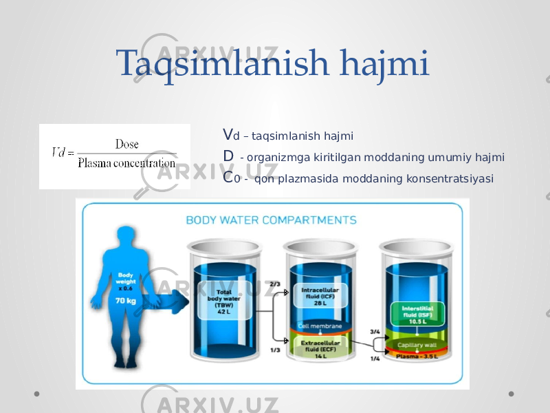 Taqsimlanish hajmi V d – taqsimlanish hajmi D - organizmga kiritilgan moddaning umumiy hajmi C 0 - qon plazmasida moddaning konsentratsiyasi 