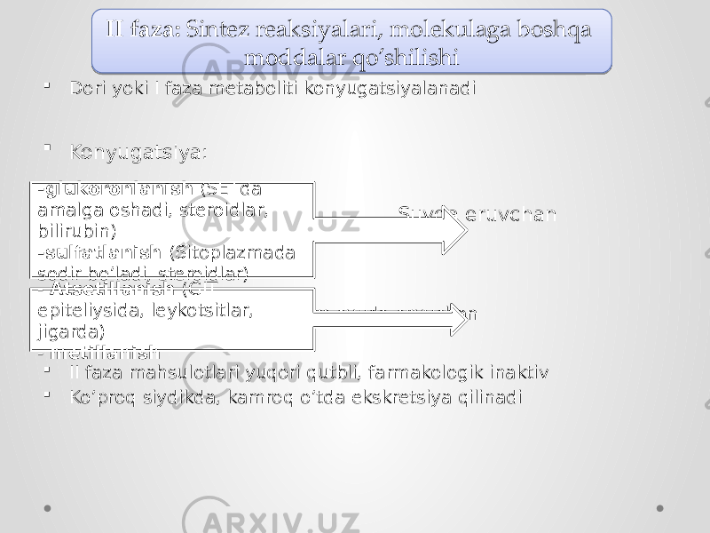  Dori yoki I faza metaboliti konyugatsiyalanadi  Konyugatsiya: Suvda eruvchan Kam suvda eruvchan  II faza mahsulotlari yuqori qutbli, farmakologik inaktiv  Ko’proq siydikda, kamroq o’tda ekskretsiya qilinadi II faza: Sintez reaksiyalari, molekulaga boshqa moddalar qo’shilishi - Atsetillanish (GIT epiteliysida, leykotsitlar, jigarda) - metillanish -glukoronlanish (SETda amalga oshadi, steroidlar, bilirubin) -sulfatlanish (Sitoplazmada sodir bo’ladi, steroidlar)0A 10 26 