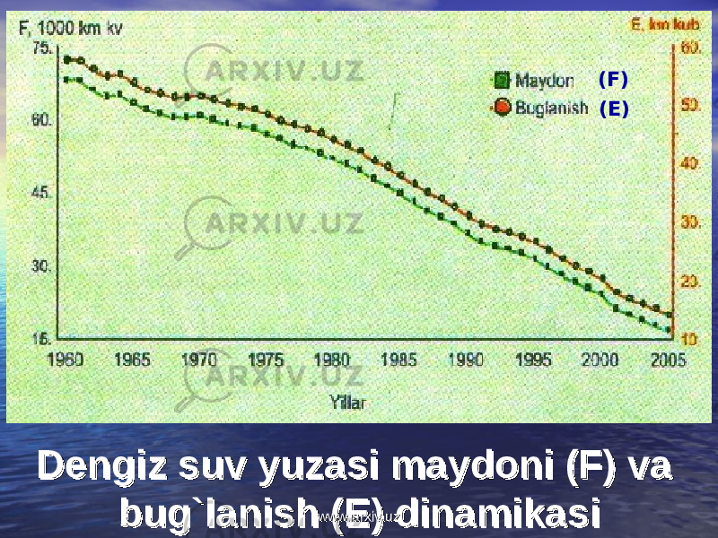 Dengiz suv yuzasi maydoni (F)Dengiz suv yuzasi maydoni (F) va va bug`lanish (E) dinamikasibug`lanish (E) dinamikasi (F) (E) www.arxiv.uzwww.arxiv.uz 