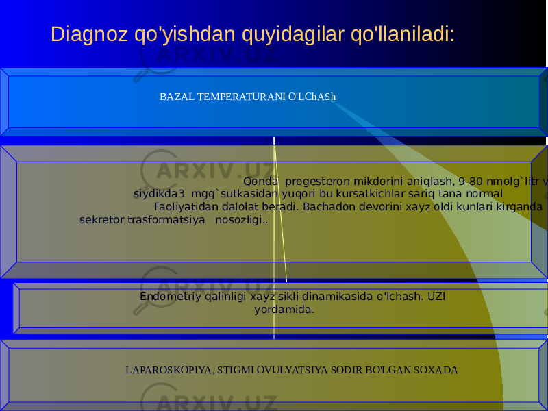  Diagnoz qo&#39;yishdan quyidagilar qo&#39;llaniladi: BAZAL TЕMPЕRATURANI O&#39;LChASh Q onda progеstеron mikdorini ani q lash, 9-80 nmolg`litr va prеgnandiol siydikda3 mgg`sutkasidan yu q ori bu kursatkichlar sari q tana normal Faoliyatidan dalolat bеradi. Bachadon dеvorini xayz oldi kunlari kirganda sеkrеtor trasformatsiya nosozligi.. Endomеtriy q alinligi xayz sikli dinamikasida o&#39; lchash. UZI yordamida. LAPAROSKOPIYA, STIGMI OVULYATSIYA SODIR BO&#39;LGAN SOXADA 