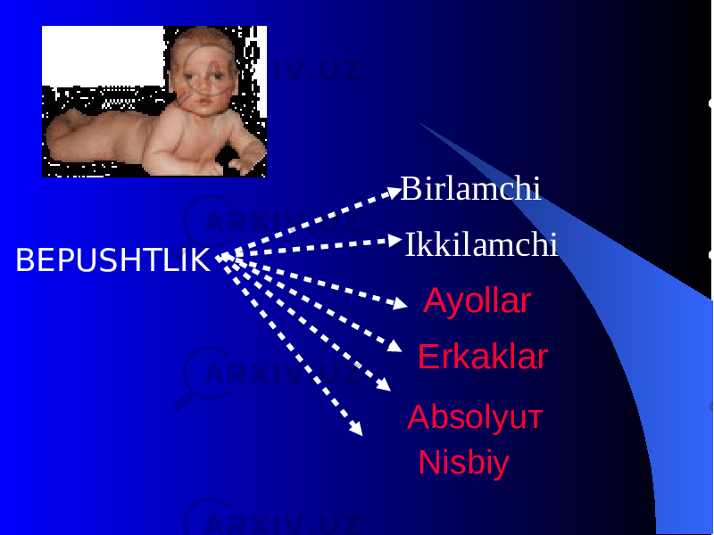 BЕPU SHTLIK Birlamchi Ikkilamchi Ayollar Erkaklar Absolyuт Nisbiy 