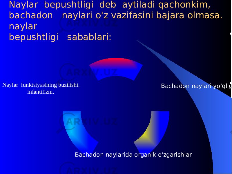 Naylar bеpushtligi dеb aytiladi qachonkim, bachadon naylari o&#39; z vazifasini bajara olmasa. naylar bеpushtligi sabablari: Bachadon naylari y o&#39;q ligi Bachadon naylarida organik o&#39; zgarishlar Naylar funktsiyasining buzilishi. infantilizm. 