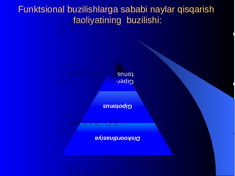 Funktsional buzilishlarga sababi naylar qisqarish faoliyatining buzilishi: Diskoordinasiya Gipotonus Gipеr- tonus 