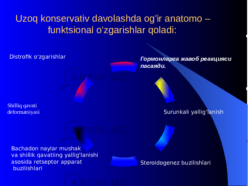  Uzoq konsеrvativ davolashda og&#39;ir anatomo – funktsional o&#39;zgarishlar qoladi: Гормонларга жавоб реакцияси пасаяди. Shilliq qavati dеformatsiyasi Distrofik o&#39; zgarishlar Surunkali yallig &#39; lanish Stеroidogеnеz buzilishlari Bachadon naylar mushak va shillik q avatiing yalli g&#39; lanishi asosida rеtsеptor apparat buzilishlari 