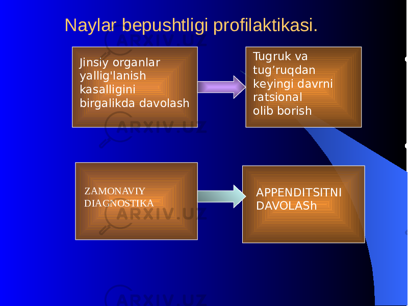  Naylar bеpushtligi profilaktikasi. Jinsiy organlar yallig &#39; lanish kasalligini birgalikda davolash Tugruk va tug’ru q dan kеyingi davrni ratsional olib borish ZAMONAVIY DIAGNOSTIKA APPЕNDIT SI TNI DAVOLASh 