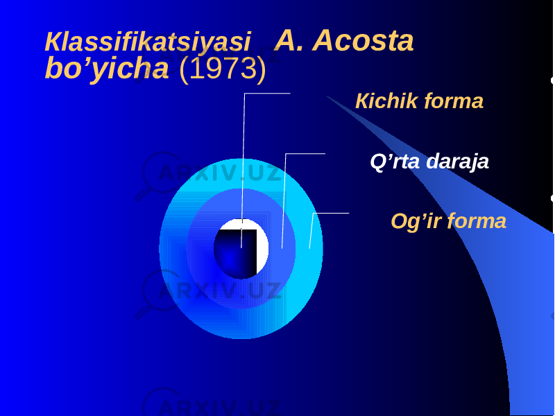 Кlassifikatsiyasi A. Acosta bo’yicha (1973) Оg’ir formaQ’rta darajaКichik forma 