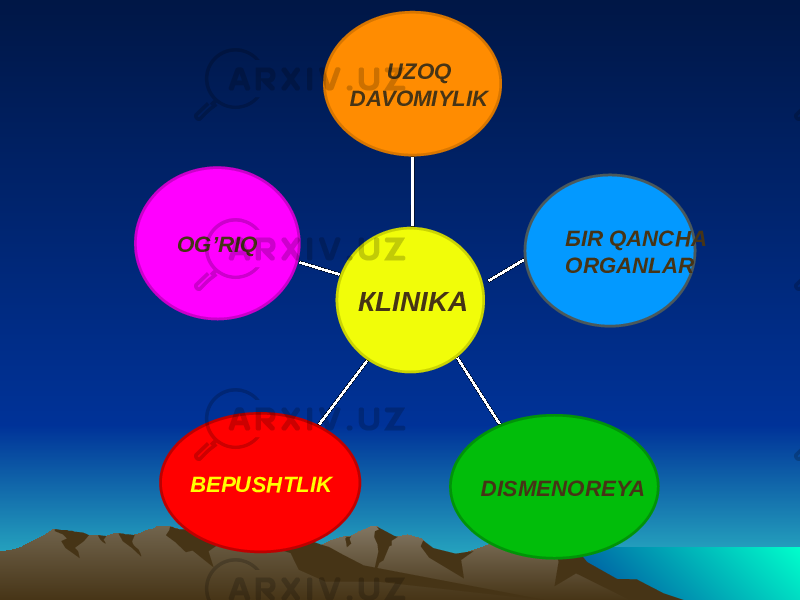 ОG’RIQ BEPUSHTLIK DISMENOREYA БIR QANCHA ORGANLAR UZOQ DAVOMIYLIK КLINIKA 