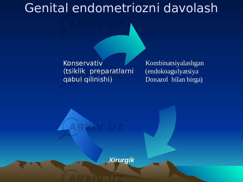 Gеnital endomеtriozni davolash Kombinatsiyalashgan (endokoagulyatsiya Donazol bilan birga) Хirurgik Konsеrvativ (tsiklik prеparatlarni q abul q ilinishi) 