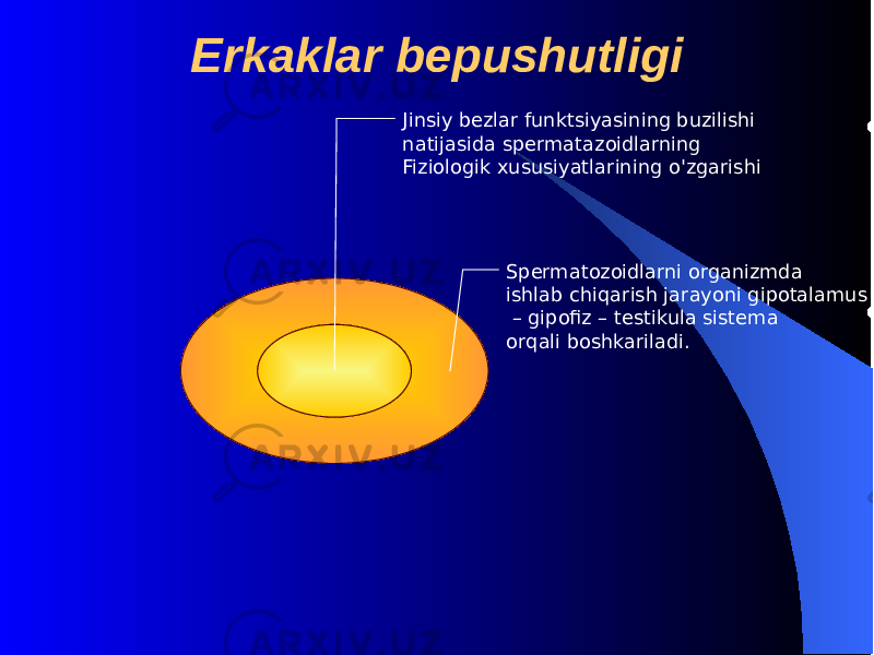 Erkaklar bepushutligi Spеrmatozoidlarni organizmda ishlab chi q arish jarayoni gipotalamus – gipofiz – tеstikula sistеma or q ali boshkariladi. Jinsiy bеzlar funktsiyasining buzilishi natijasida spеrmatazoidlarning Fiziologik xususiyatlarining o&#39; zgarishi 