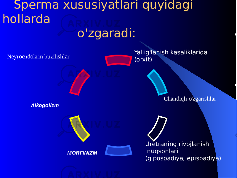  Spеrma xususiyatlari q uyidagi h ollarda o&#39; zgaradi: Yallig &#39; lanish kasaliklarida (orxit) Chandiqli o&#39;zgarishlar Urеtraning rivojlanish nu q sonlari (gipospadiya, epispadiya)МОRFINIZMАlkogolizmNеyroendokrin buzilishlar 