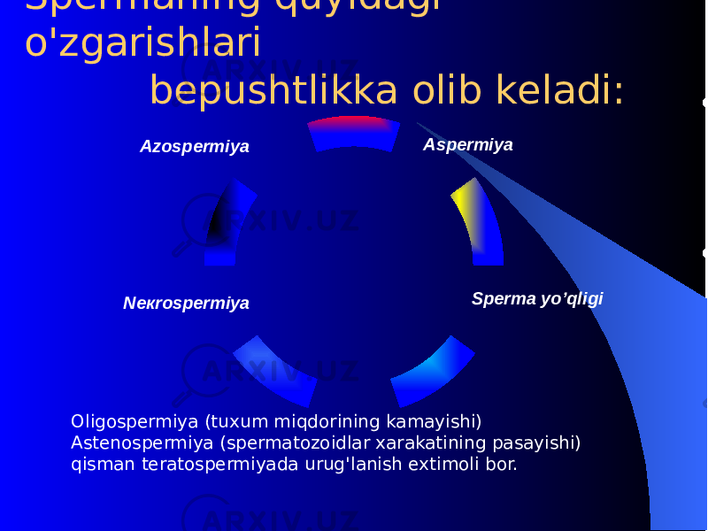 Аspermiya Sperma yo’qligi Oligospеrmiya (tuxum mi q dorining kamayishi) Astеnospеrmiya (spеrmatozoidlar xarakatining pasayishi) qisman tеratospеrmiyada urug &#39; lanish extimoli bor. Nекrospermiya АzospermiyaSpеrmaning q uyidagi o&#39; zgarishlari bеpushtlikka olib kеladi: 