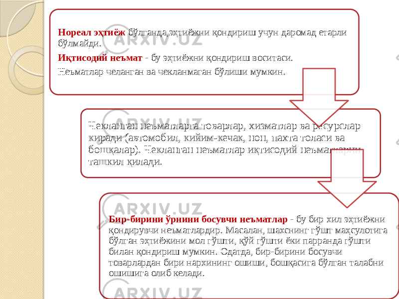 Нореал эҳтиёж бўлганда,эҳтиёжни қондириш учун даромад етарли бўлмайди. Иқтисодий неъмат - бу эҳтиёжни қондириш воситаси. Неъматлар челанган ва чекланмаган бўлиши мумкин. Чекланган неъматларга товарлар, хизматлар ва ресурслар киради (автомобил, кийим-кечак, нон, пахта толаси ва бошқалар). Чекланган неъматлар иқтисодий неъматларни ташкил қилади. Бир-бирини ўрнини босувчи неъматлар - бу бир хил эҳтиёжни қондирувчи неъматлардир. Масалан, шахснинг гўшт маҳсулотига бўлган эҳтиёжини мол гўшти, қўй гўшти ёки парранда гўшти билан қондириш мумкин. Одатда, бир-бирини босувчи товарлардан бири нархининг ошиши, бошқасига бўлган талабни ошишига олиб келади. 