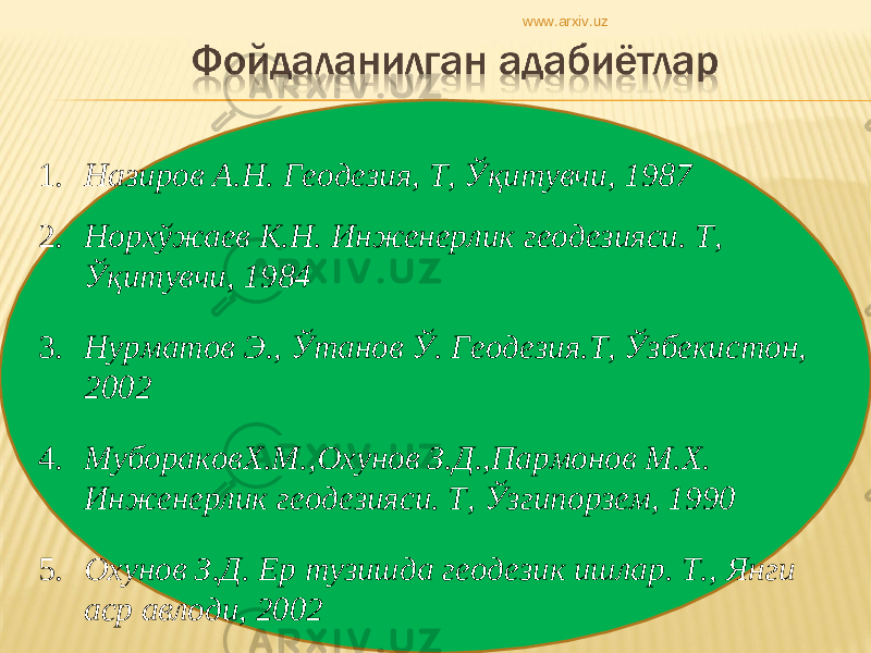 1. Назиров А.Н. Геодезия, Т, Ў қ итувчи, 1987 2. Норхўжаев К.Н. Инженерлик геодезияси. Т, Ўқитувчи, 1984 3. Нурматов Э., Ўтанов Ў. Геодезия.Т, Ўзбекистон, 2002 4. МубораковХ.М.,Охунов З.Д.,Пармонов М.Х. Инженерлик геодезияси. Т, Ўзгипорзем , 19 90 5. Охунов З.Д. Ер тузишда геодезик ишлар. Т., Янги аср авлоди, 2002 www.arxiv.uz 