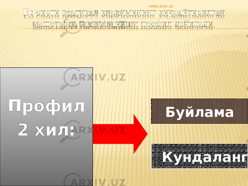 Буйлама КундалангПрофил 2 хил: www.arxiv.uz0B 1110 