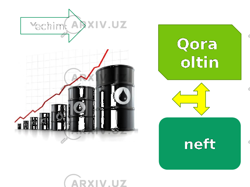 Qora oltinYechim: neft 