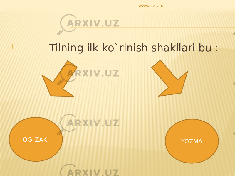  Tilning ilk ko`rinish shakllari bu : OG`ZAKI YOZMAwww.arxiv.uz 